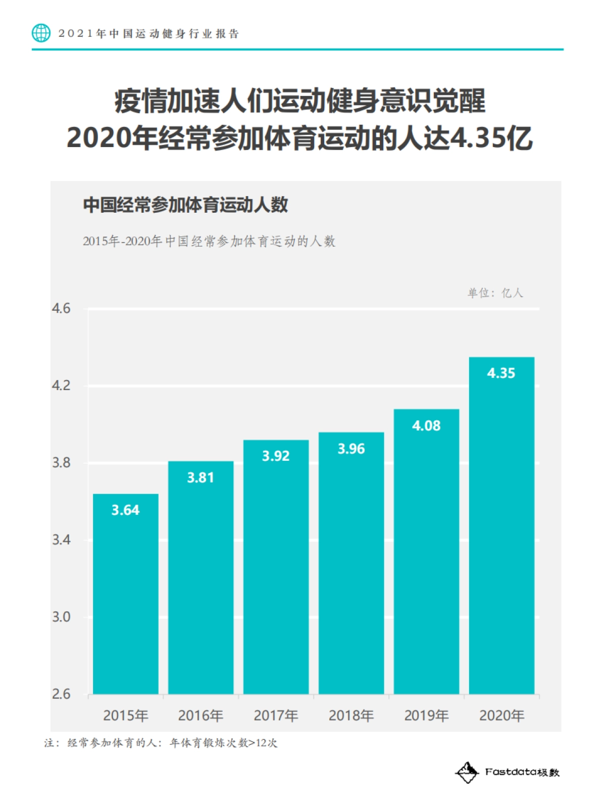 2021年中国运动健身行业报告-Fastdata极数-49页_第8页