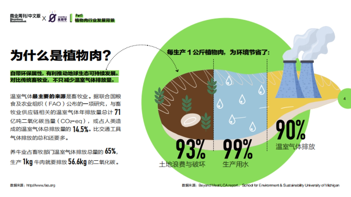 2021年中国植物肉行业洞察白皮书_第5页