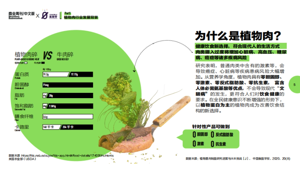 2021年中国植物肉行业洞察白皮书_第6页