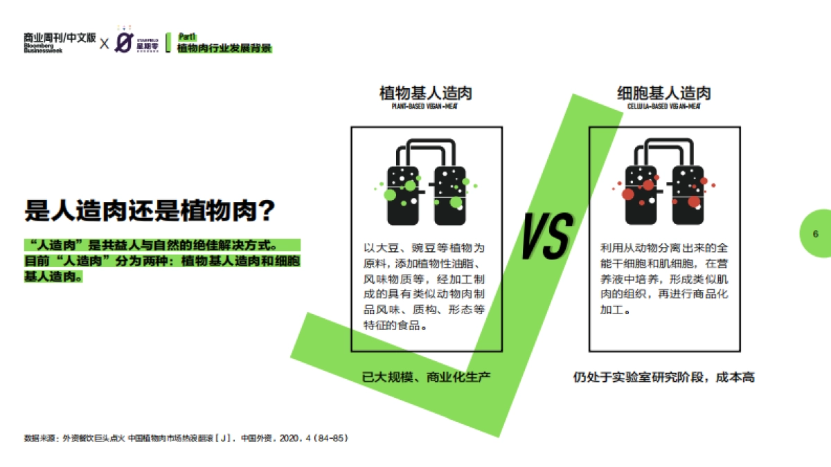 2021年中国植物肉行业洞察白皮书_第7页