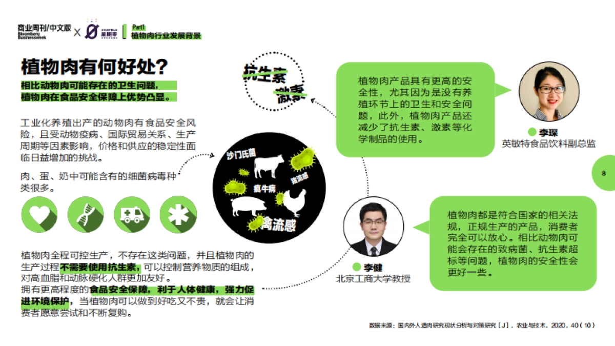2021年中国植物肉行业洞察白皮书_第9页