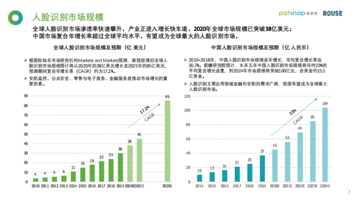 2021人脸识别行业白皮书_第7页