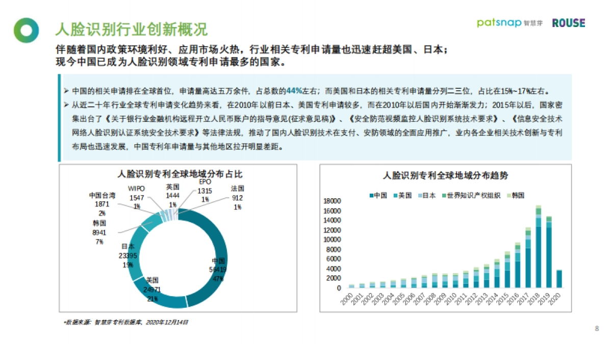 2021人脸识别行业白皮书_第8页