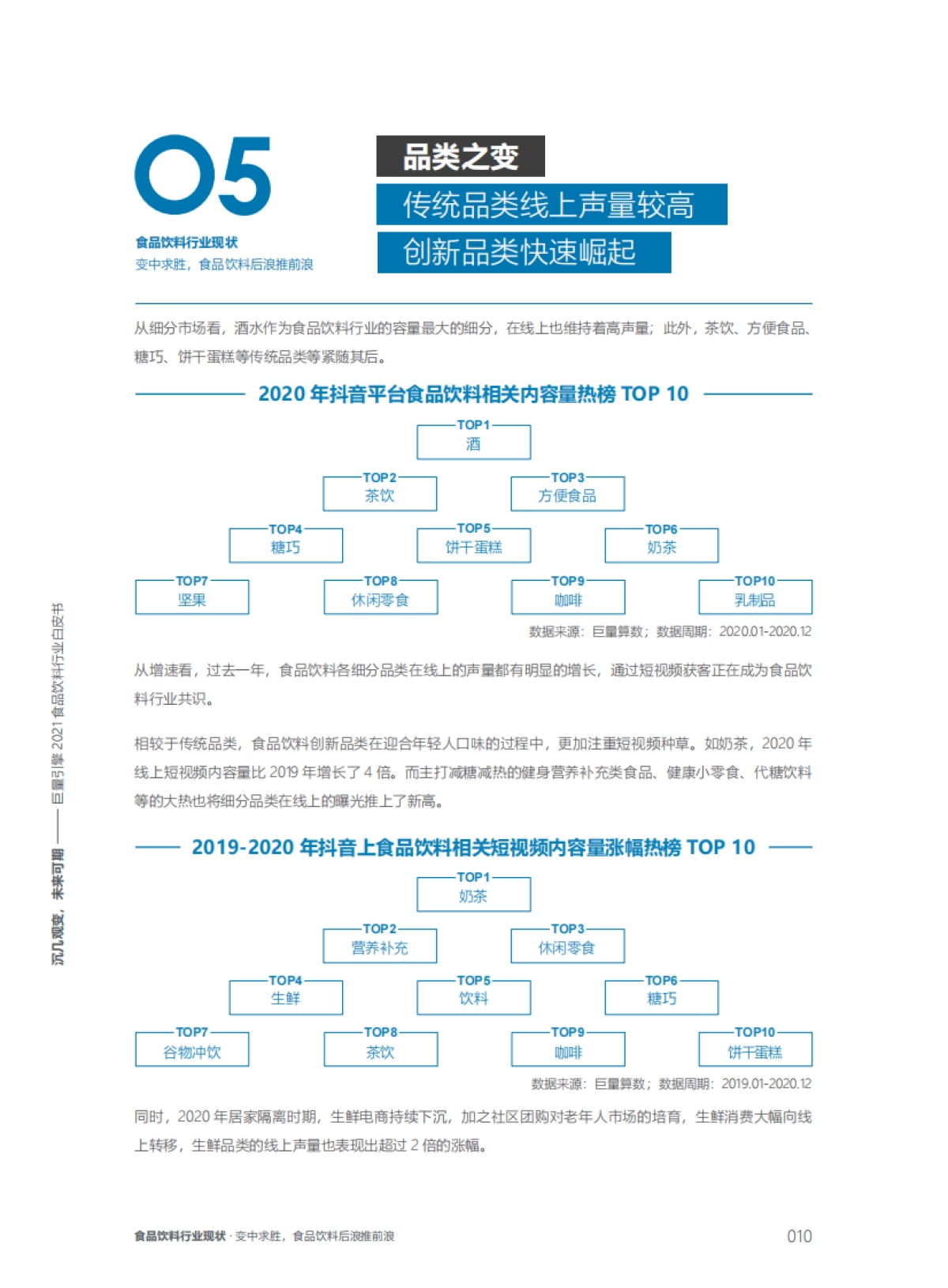2021食品饮料行业白皮书-巨量引擎&巨量算数-51页_第10页