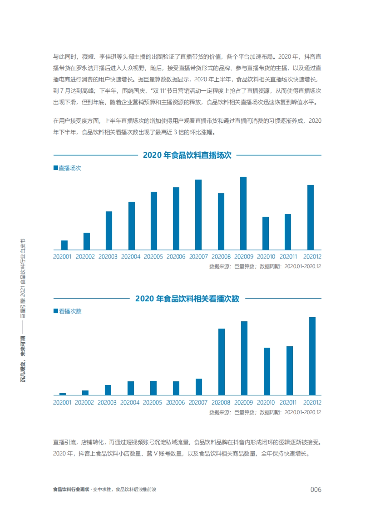 2021食品饮料行业白皮书-巨量引擎&巨量算数-51页_第6页