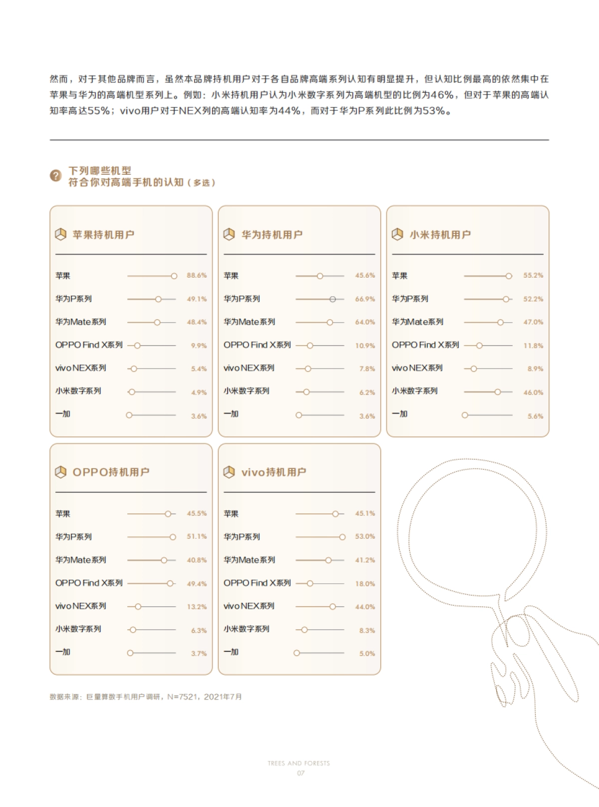 2021手机行业人群洞察白皮书-巨量引擎&巨量算数-57页_第10页