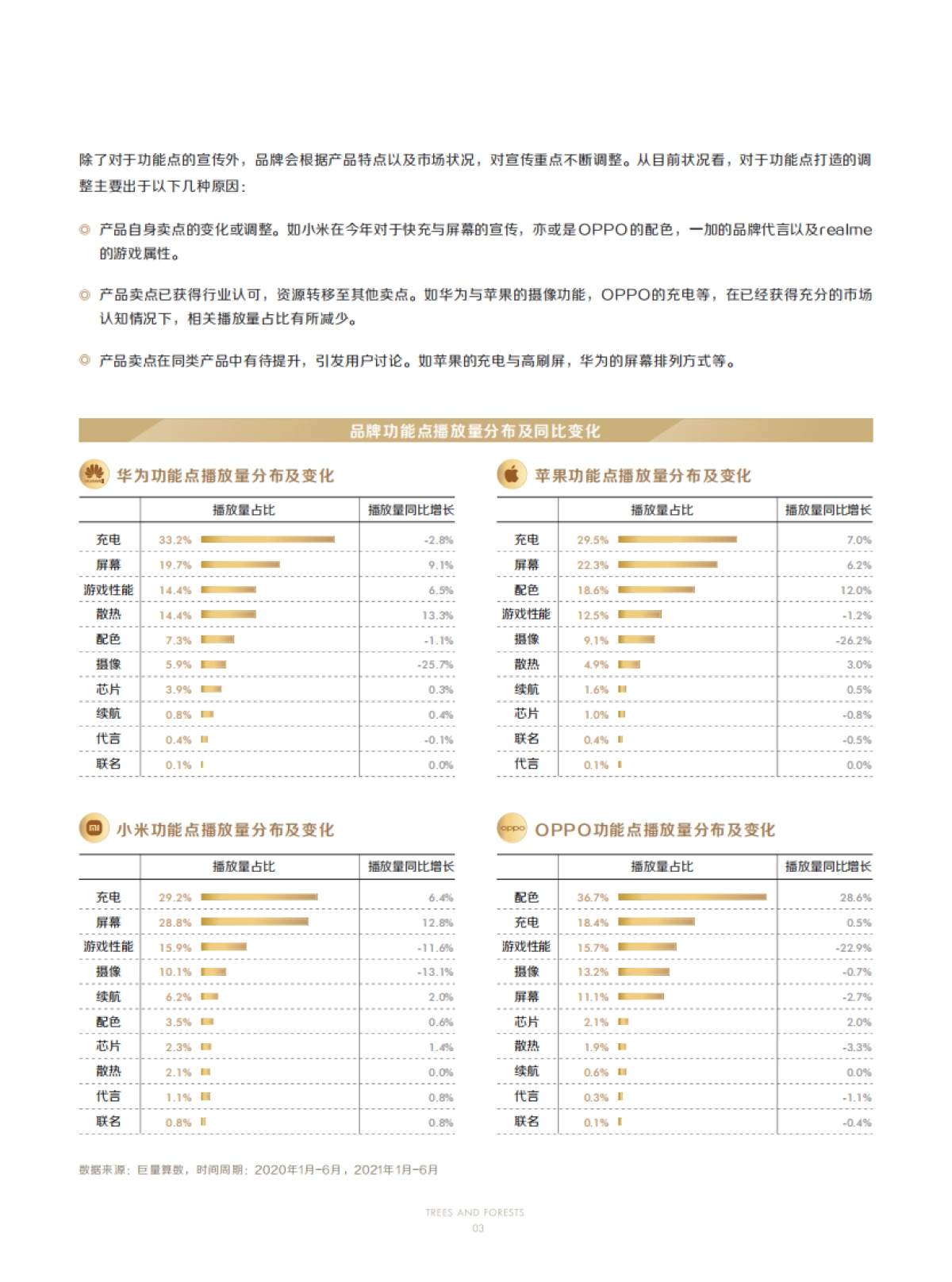 2021手机行业人群洞察白皮书-巨量引擎&巨量算数-57页_第6页