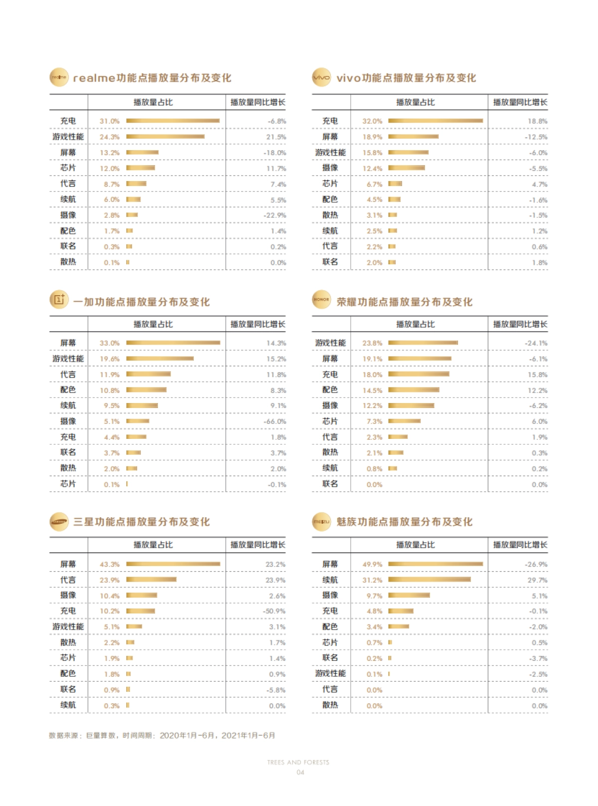 2021手机行业人群洞察白皮书-巨量引擎&巨量算数-57页_第7页
