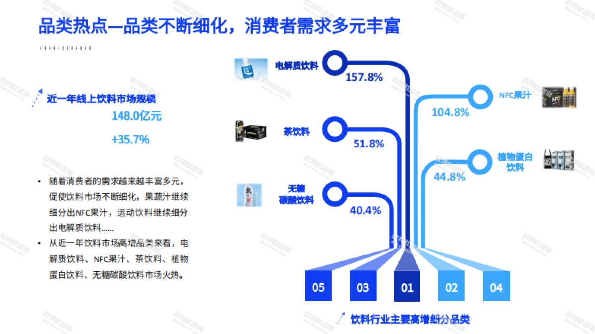 2021饮料行业消费观察报告-欧特欧咨询-20页_第4页