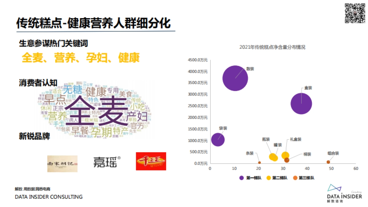 2021-找寻确定性食品饮料行业商机洞察-解数咨询-65页_第10页