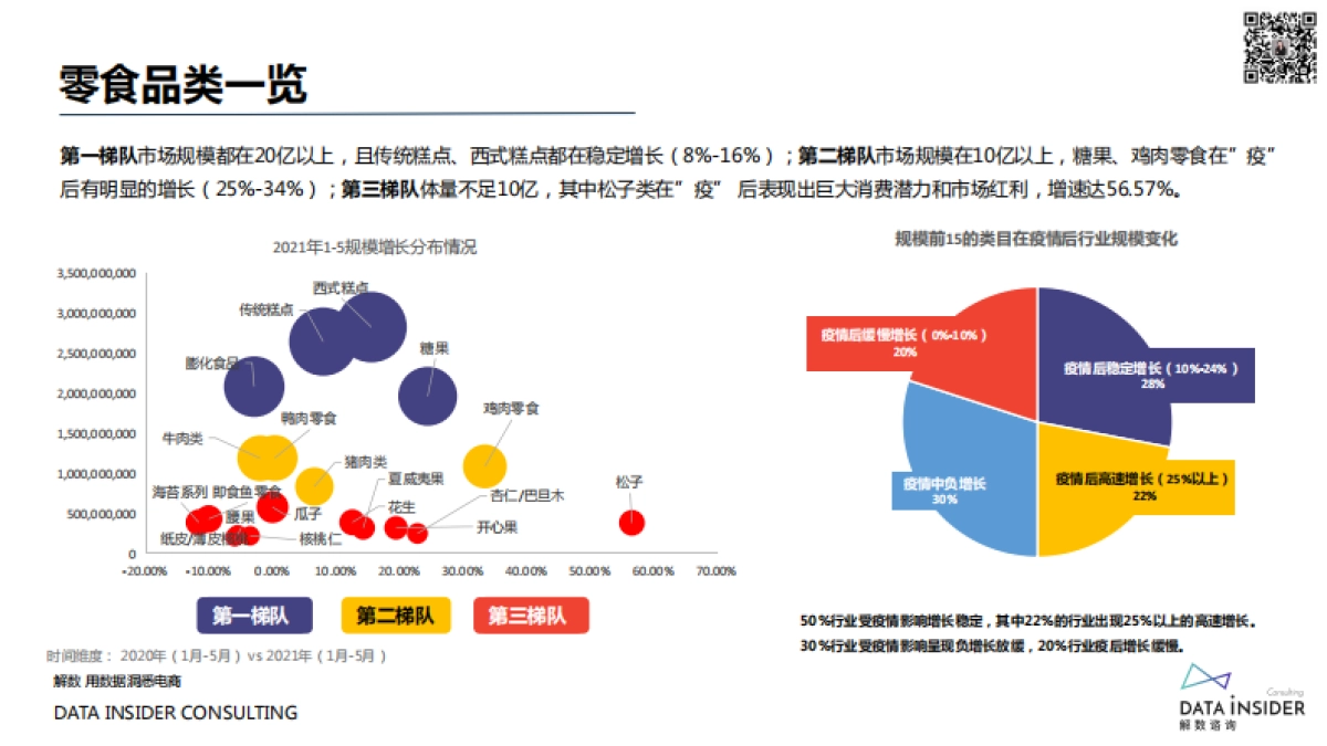 2021-找寻确定性食品饮料行业商机洞察-解数咨询-65页_第5页