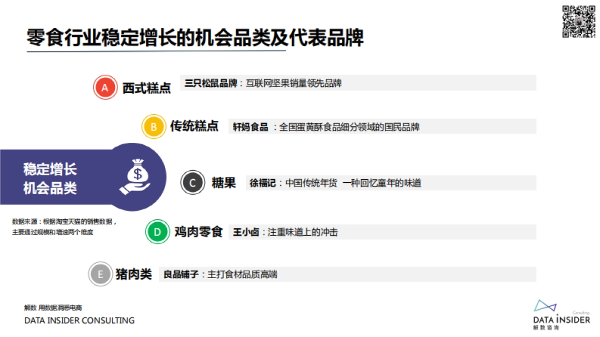 2021-找寻确定性食品饮料行业商机洞察-解数咨询-65页_第6页