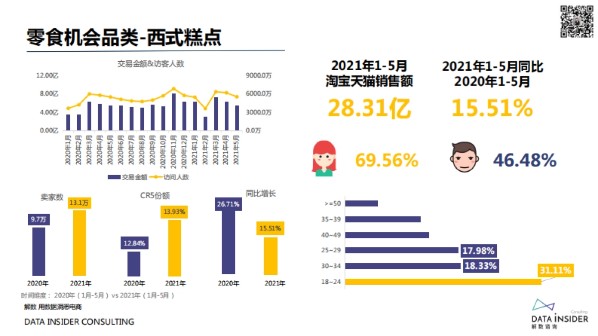 2021-找寻确定性食品饮料行业商机洞察-解数咨询-65页_第7页