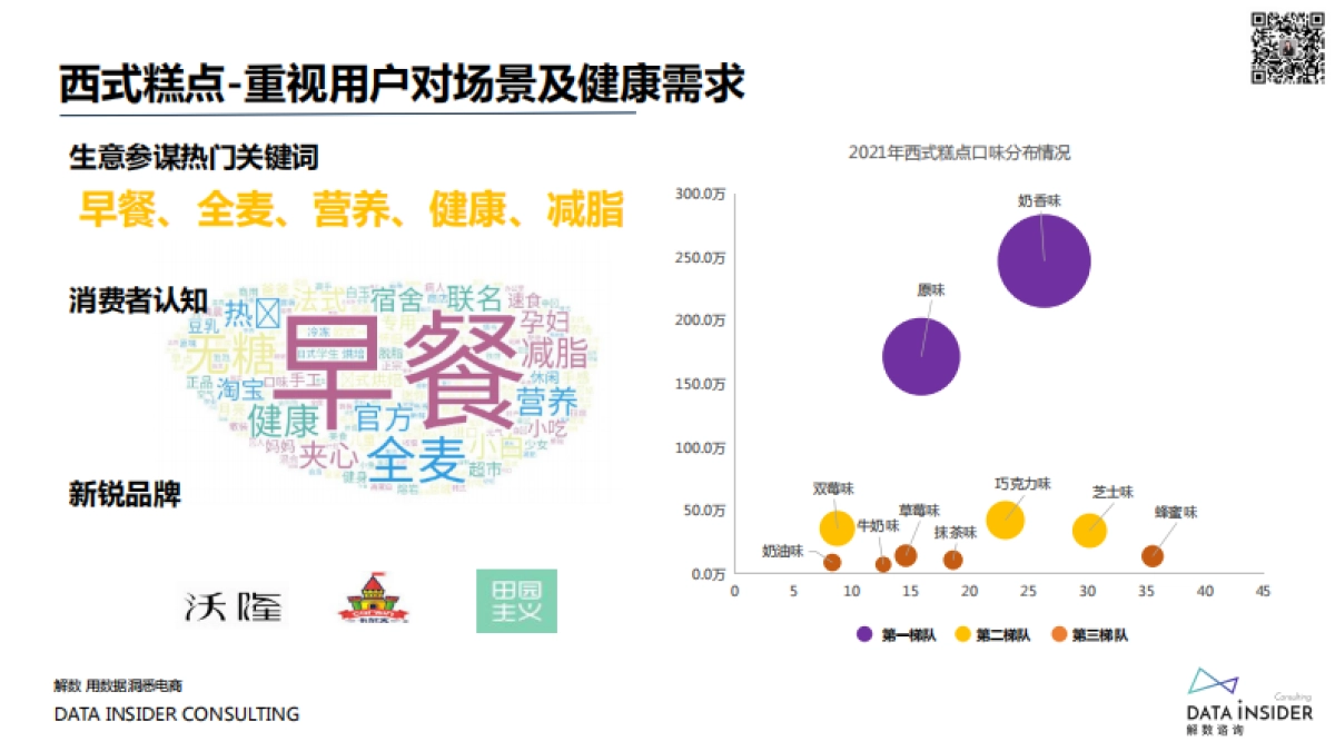 2021-找寻确定性食品饮料行业商机洞察-解数咨询-65页_第8页