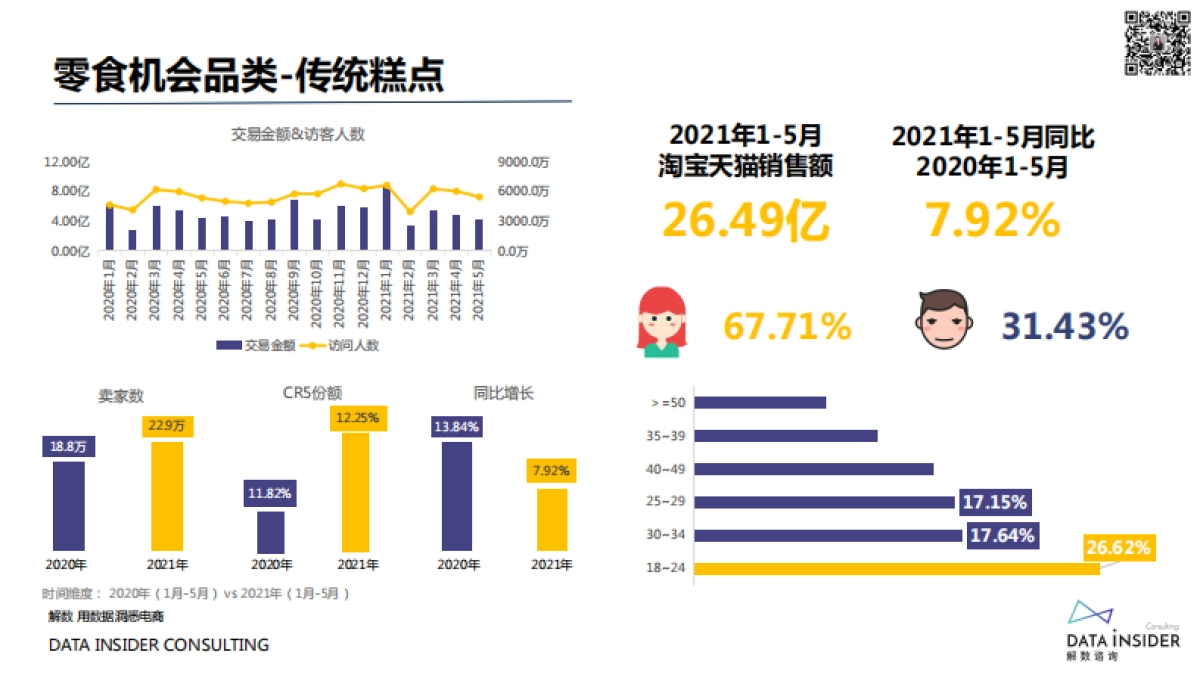 2021-找寻确定性食品饮料行业商机洞察-解数咨询-65页_第9页