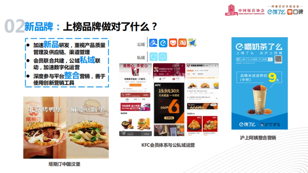 2021中国外卖行业发展分析报告-阿里新服务研究中心x饿了么培训学习中心_第10页