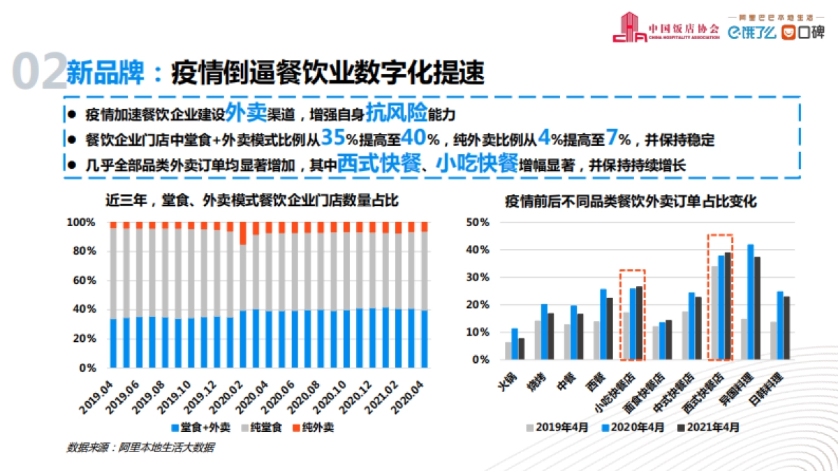 2021中国外卖行业发展分析报告-阿里新服务研究中心x饿了么培训学习中心_第8页