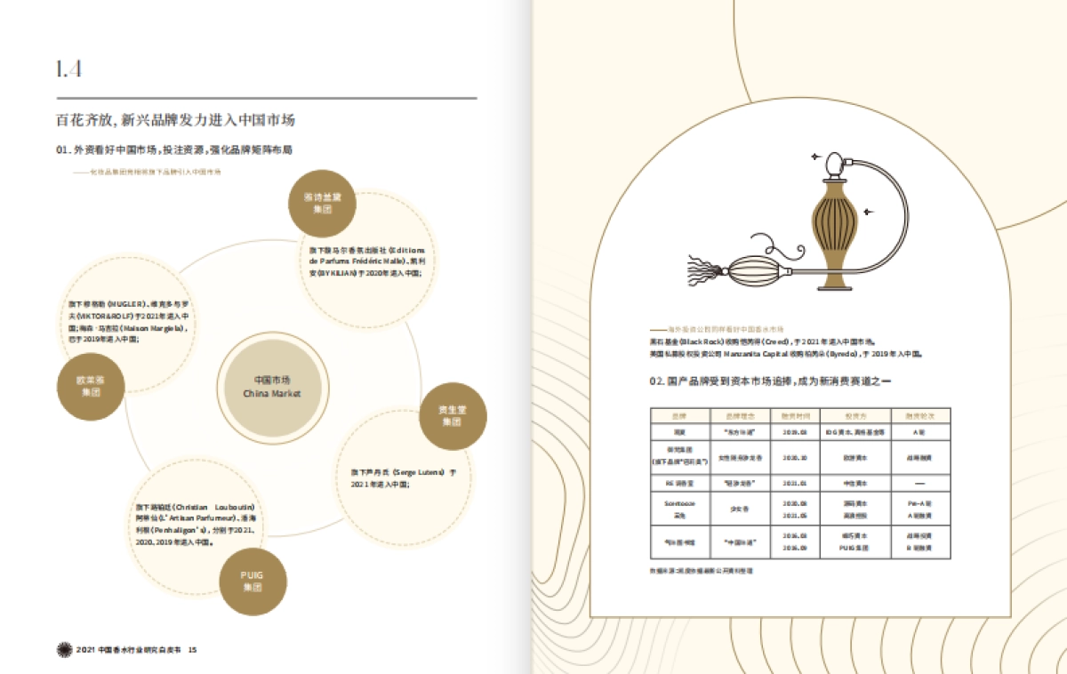 2021中国香水行业研究白皮书-颖通&凯度-27页_第9页