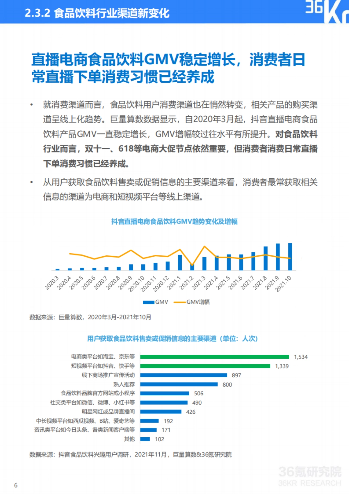 2021中国新锐品牌发展研究：食品饮料行业报告-巨量算数&36氪-39页_第8页