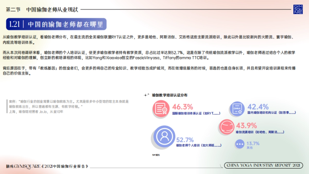 2021中国瑜伽行业报告-GymSquare-31页_第9页