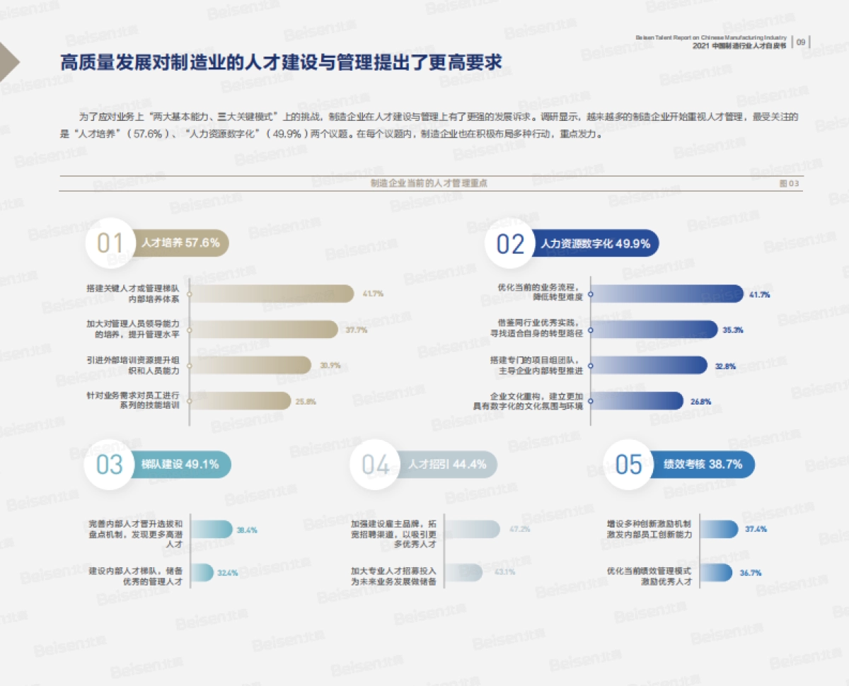 2021中国制造行业人才白皮书_第10页