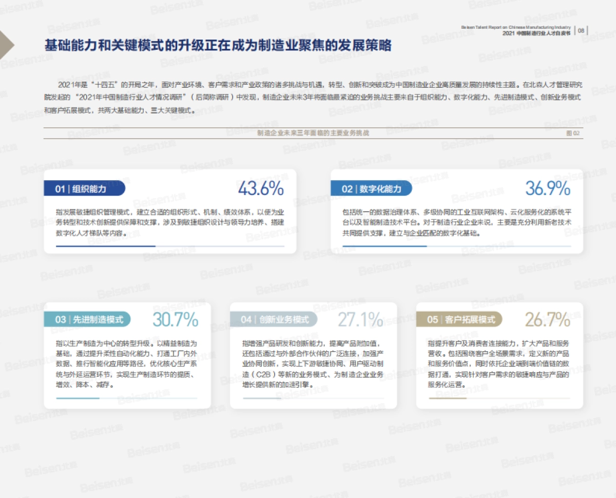 2021中国制造行业人才白皮书_第9页