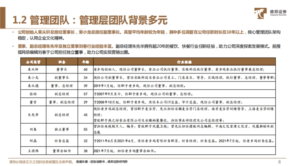 2022餐饮行业老乡鸡洞察报告_第9页
