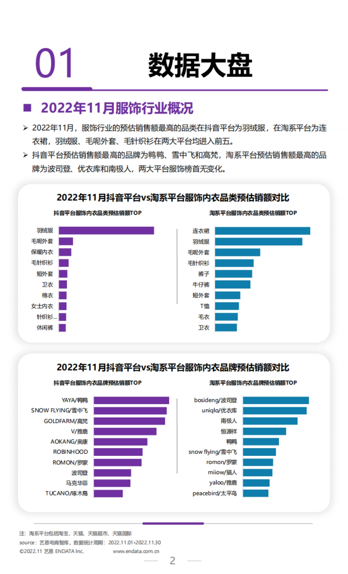2022年11月服饰行业月度市场报告-艺恩_第2页