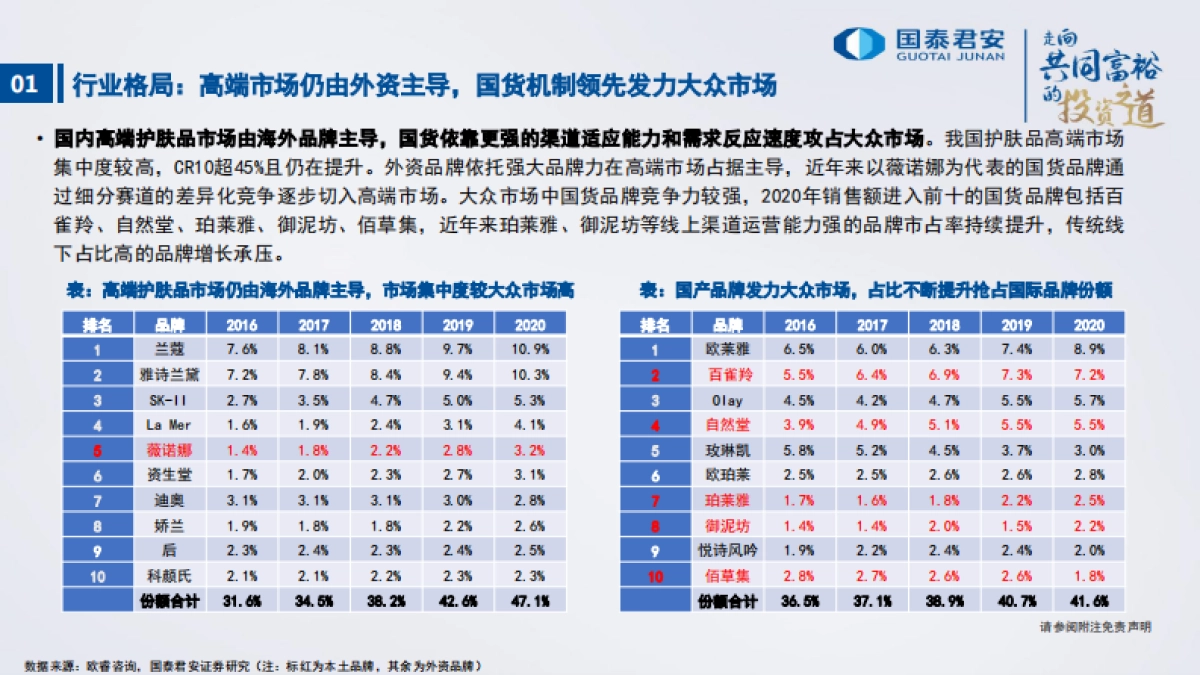 2022年化妆品行业策略报告：产品为王，机制领先-国泰君安-50页_第10页