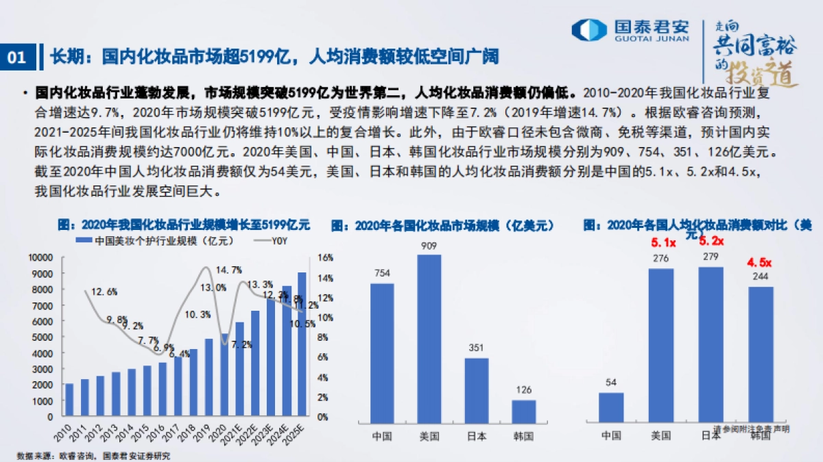 2022年化妆品行业策略报告：产品为王，机制领先-国泰君安-50页_第5页