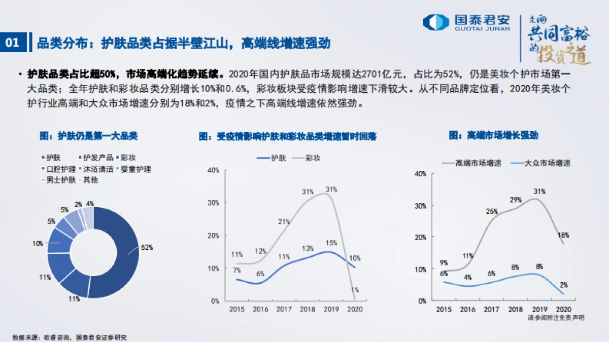 2022年化妆品行业策略报告：产品为王，机制领先-国泰君安-50页_第7页