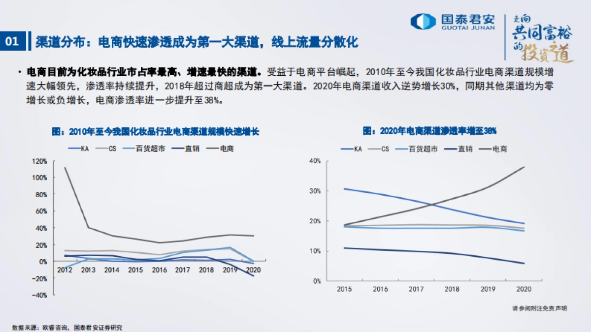 2022年化妆品行业策略报告：产品为王，机制领先-国泰君安-50页_第8页
