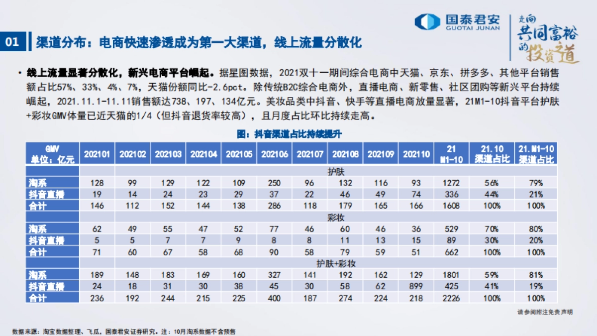 2022年化妆品行业策略报告：产品为王，机制领先-国泰君安-50页_第9页