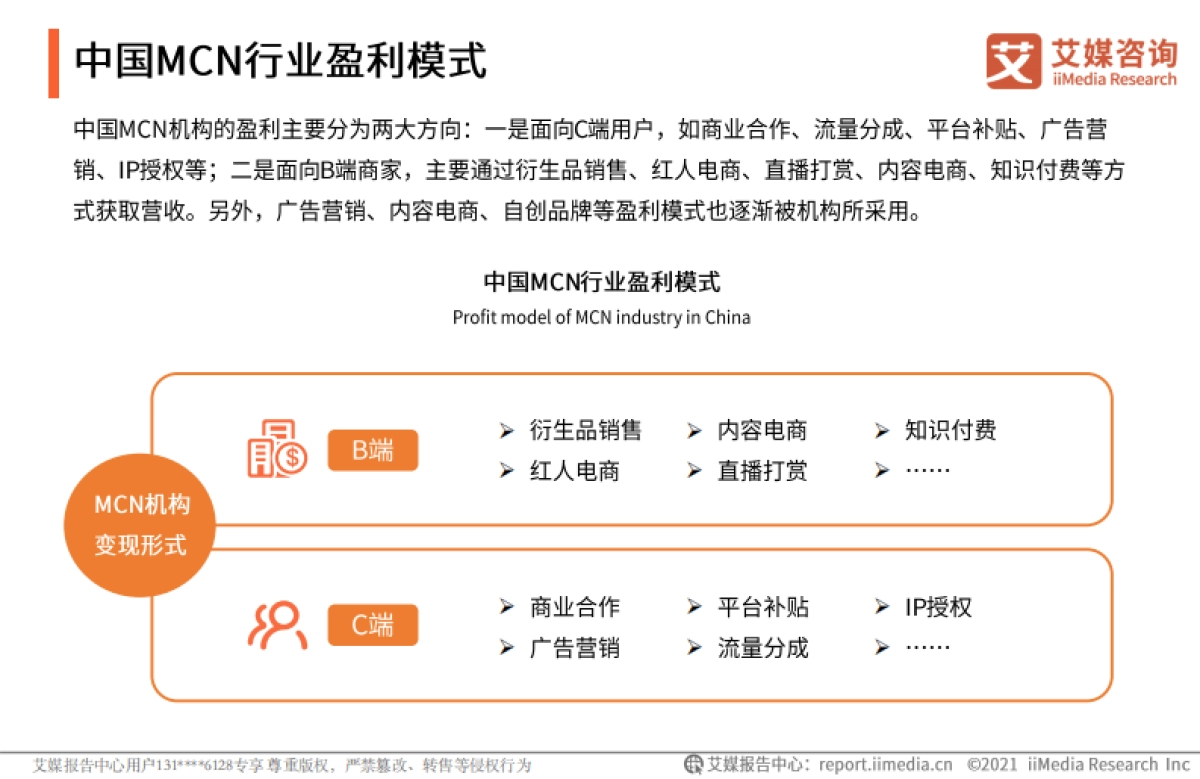 2022年中国MCN行业发展研究报告-艾媒咨询-40页_第10页