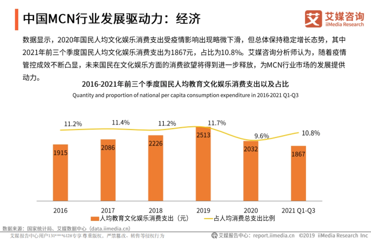 2022年中国MCN行业发展研究报告-艾媒咨询-40页_第8页