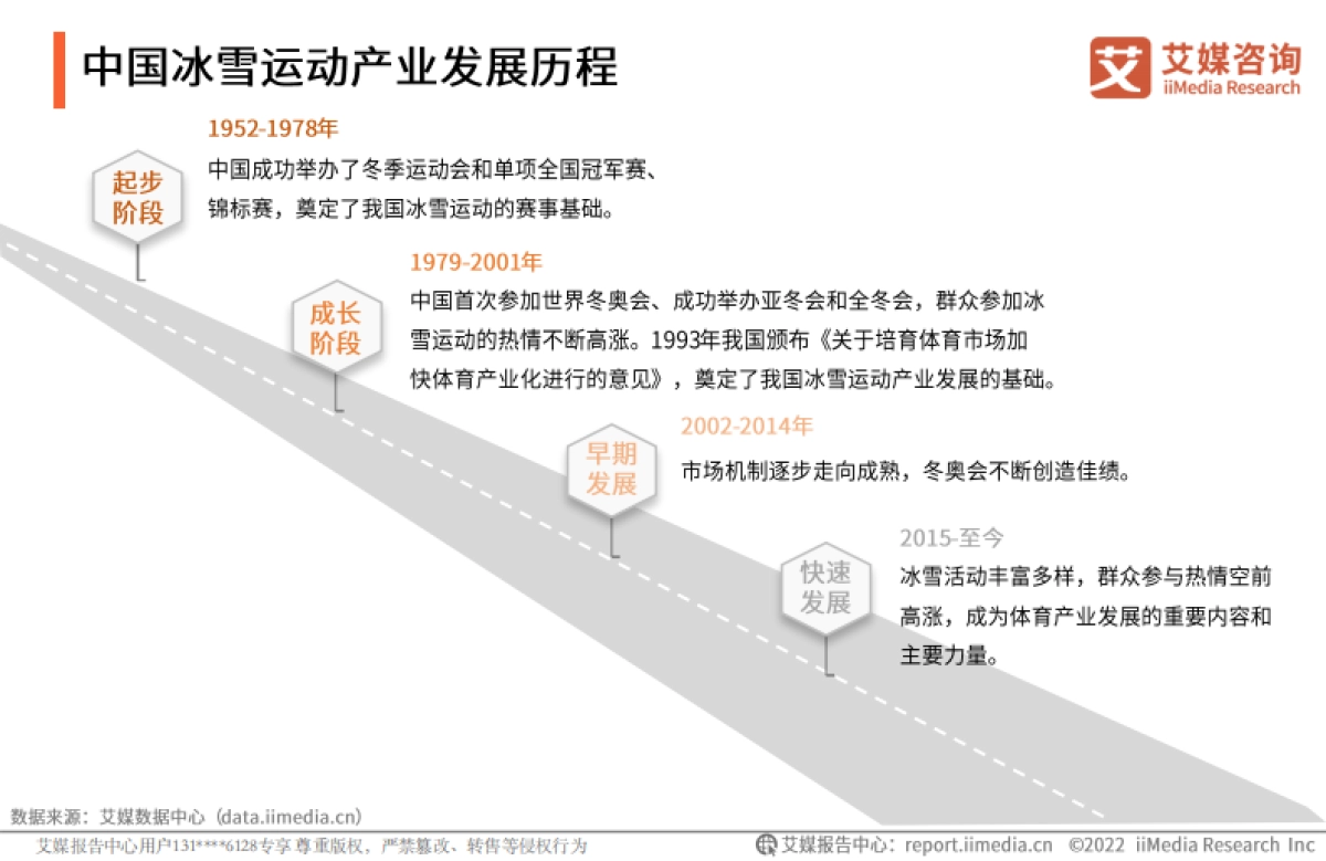 2022年中国冰雪运动行业发展趋势报告-艾媒咨询-24页_第6页