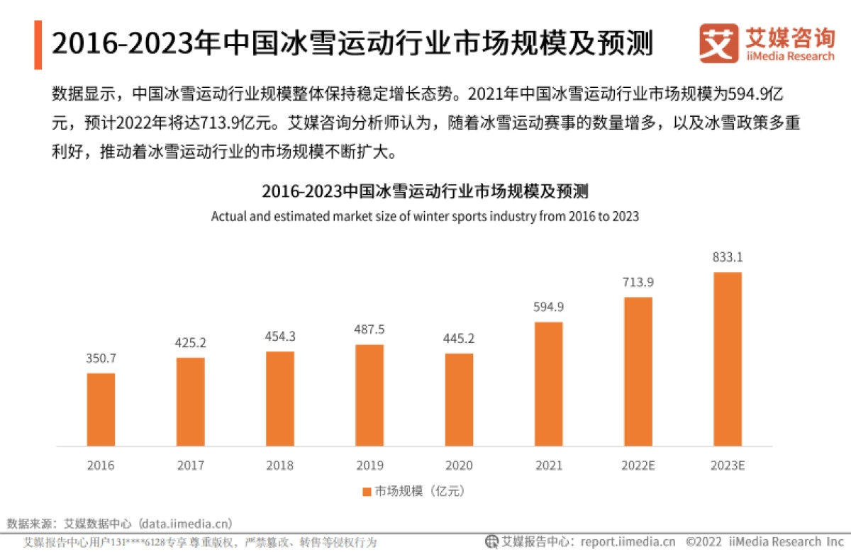 2022年中国冰雪运动行业发展趋势报告-艾媒咨询-24页_第7页
