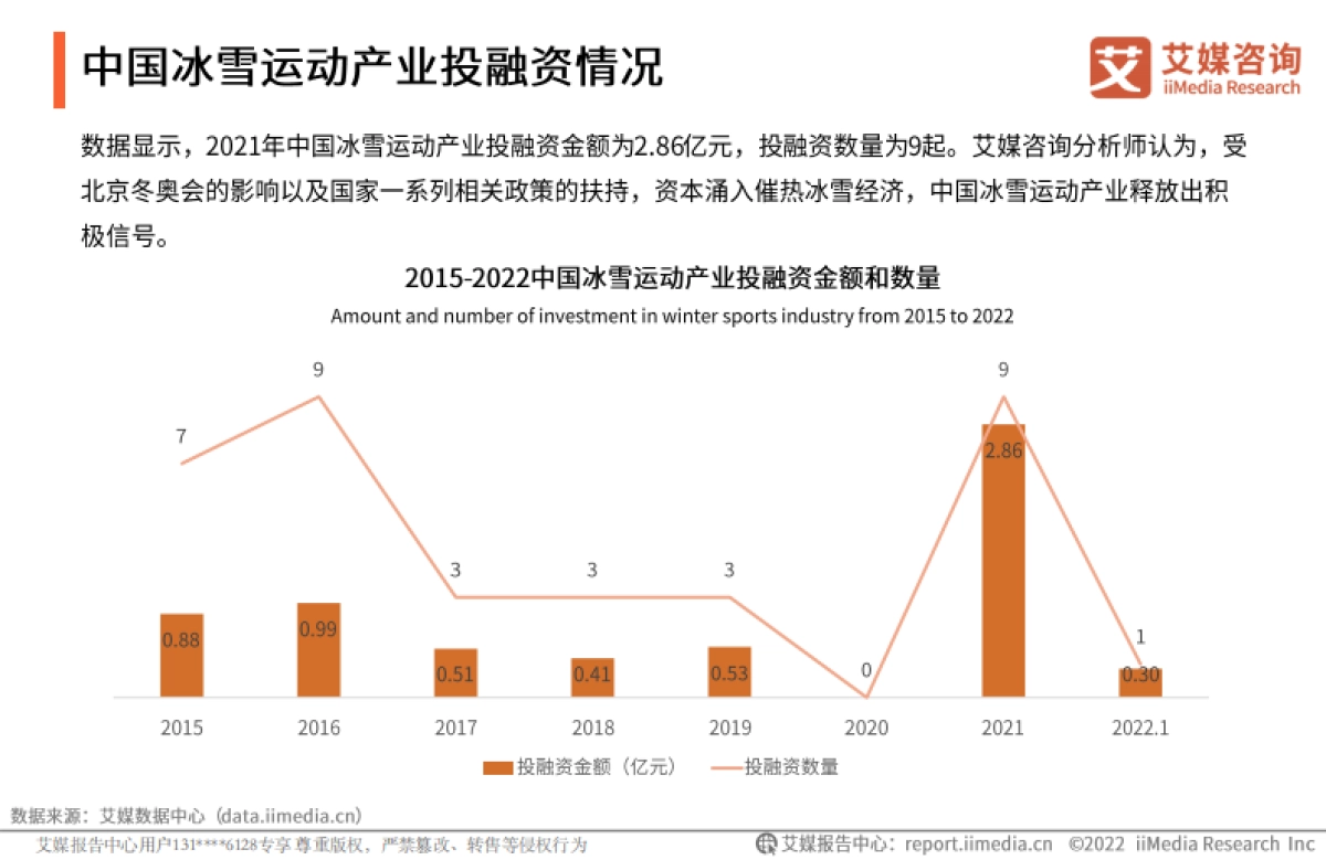 2022年中国冰雪运动行业发展趋势报告-艾媒咨询-24页_第8页