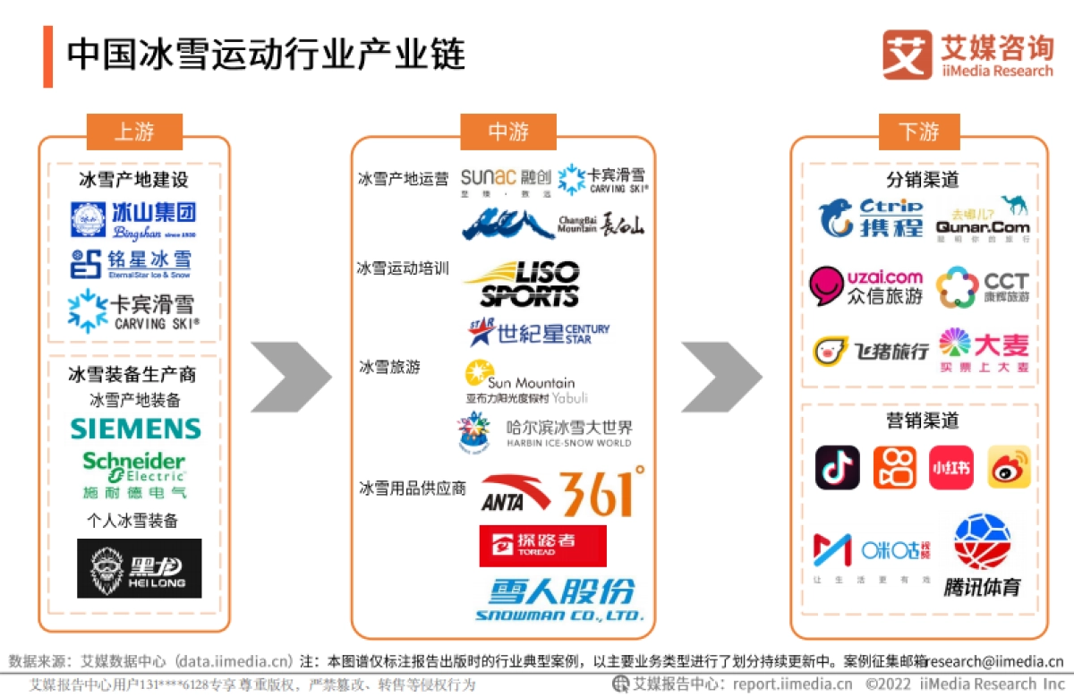 2022年中国冰雪运动行业发展趋势报告-艾媒咨询-24页_第9页