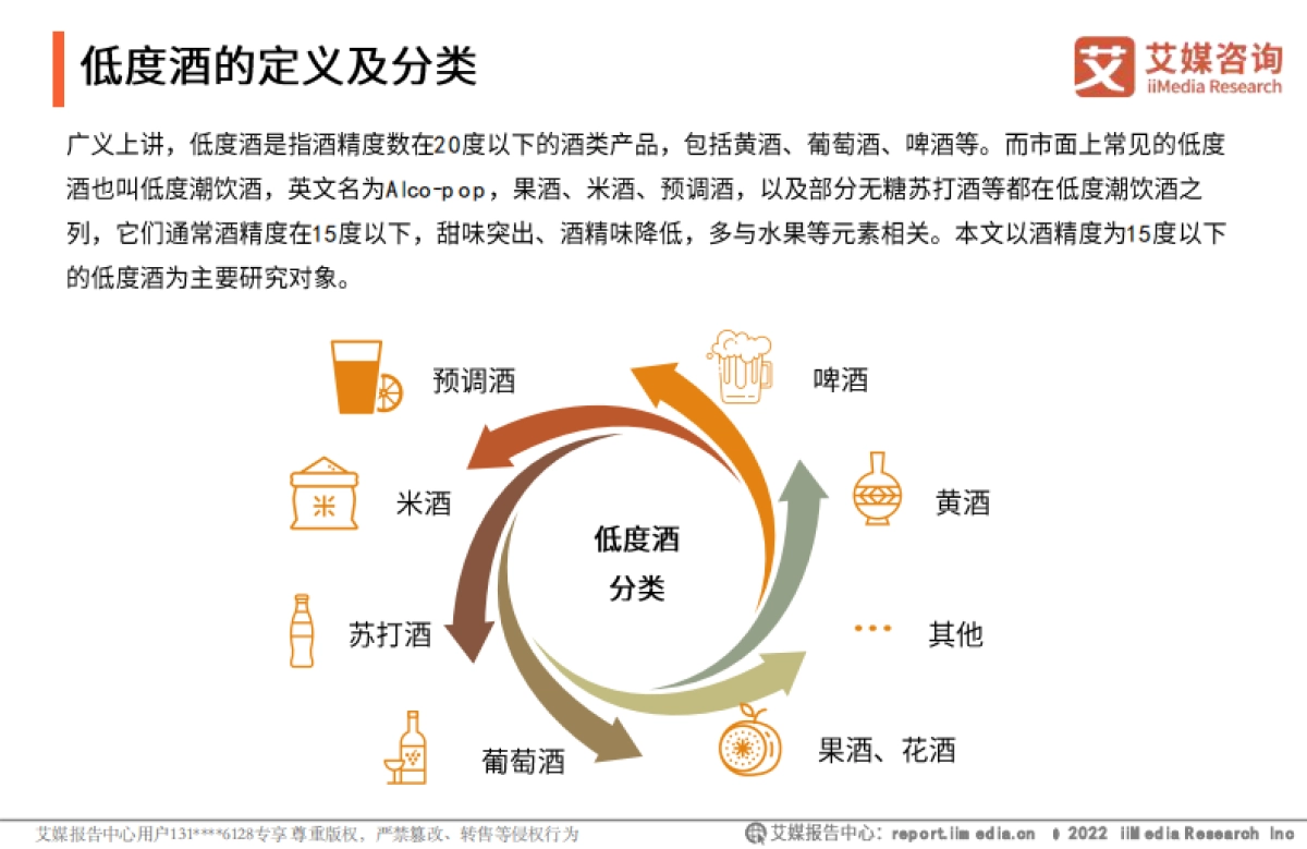 2022年中国低度酒行业现状与发展趋势研究报告-艾媒咨询-47页_第6页