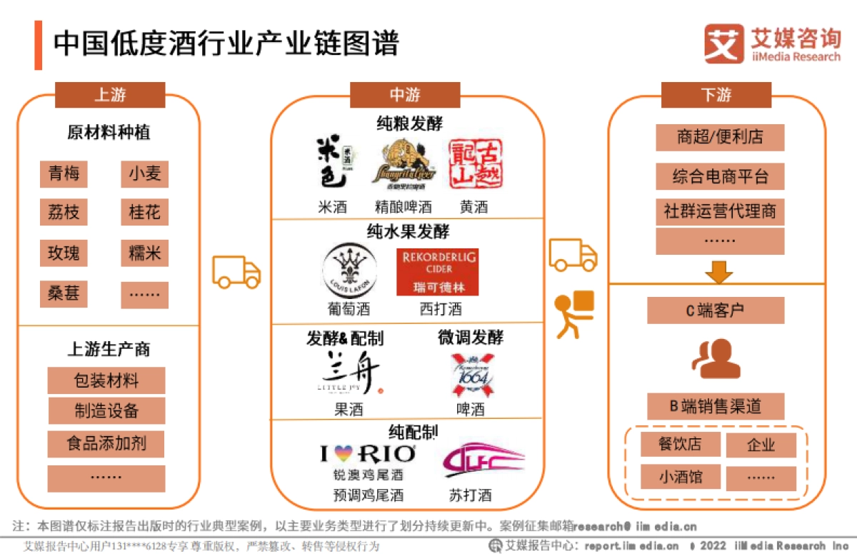 2022年中国低度酒行业现状与发展趋势研究报告-艾媒咨询-47页_第7页