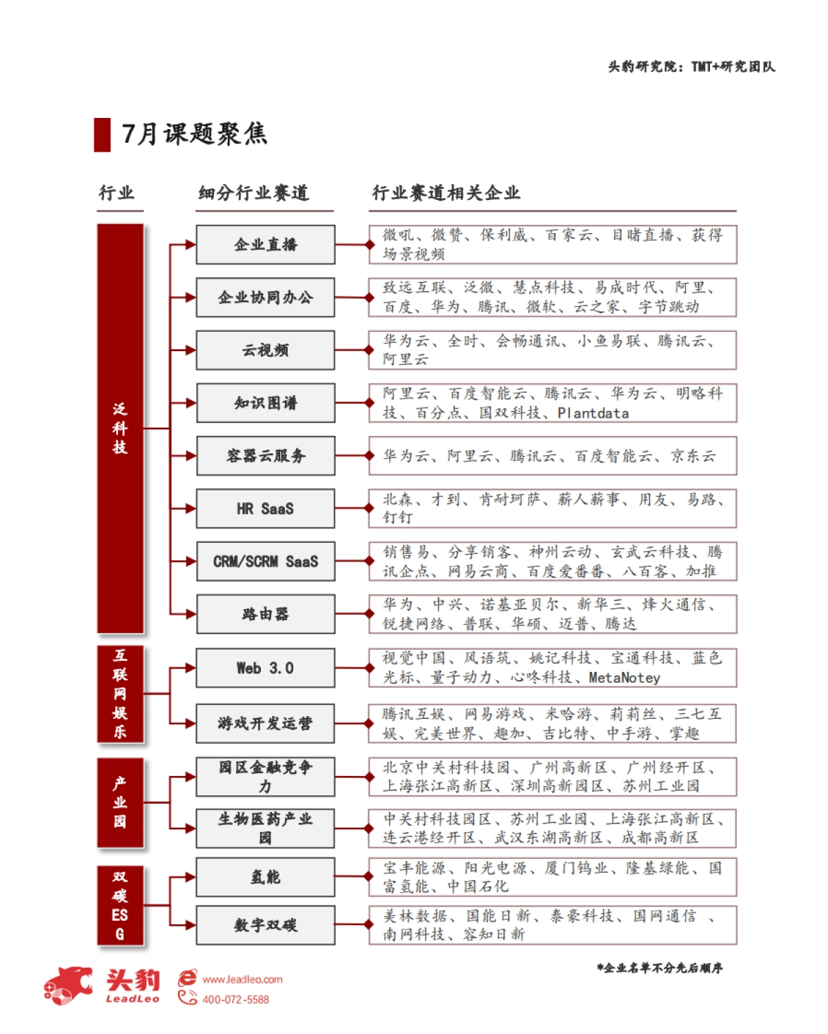 2022年中国光伏胶膜行业研究报告_第8页