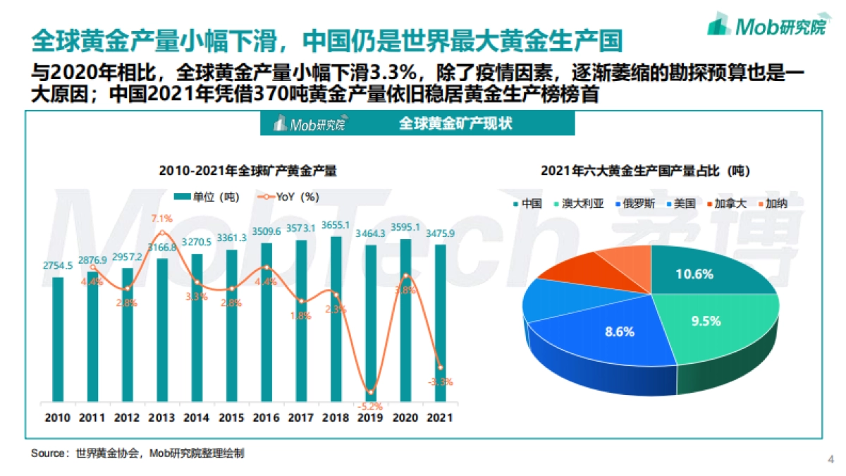 2022年中国黄金首饰行业洞察报告_第4页