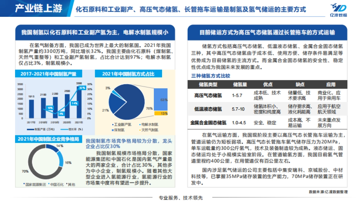 2022年中国加氢站行业短报告_第10页