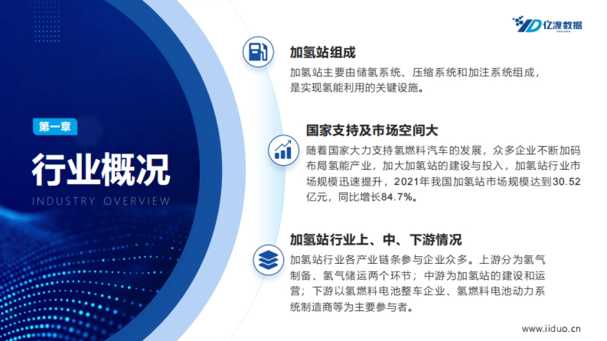 2022年中国加氢站行业短报告_第4页