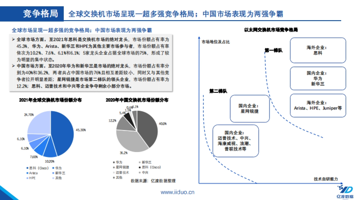 2022年中国交换机行业短报告_第10页