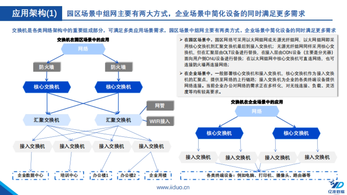 2022年中国交换机行业短报告_第6页