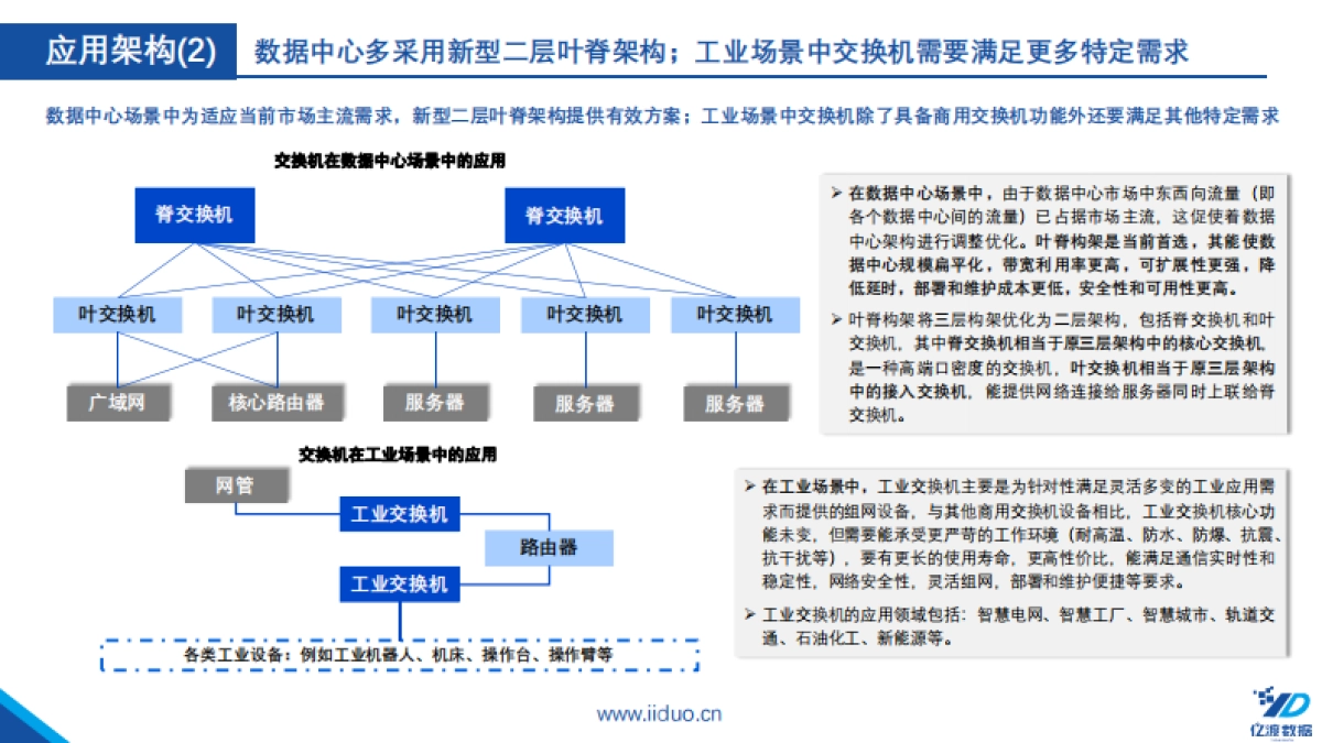 2022年中国交换机行业短报告_第7页