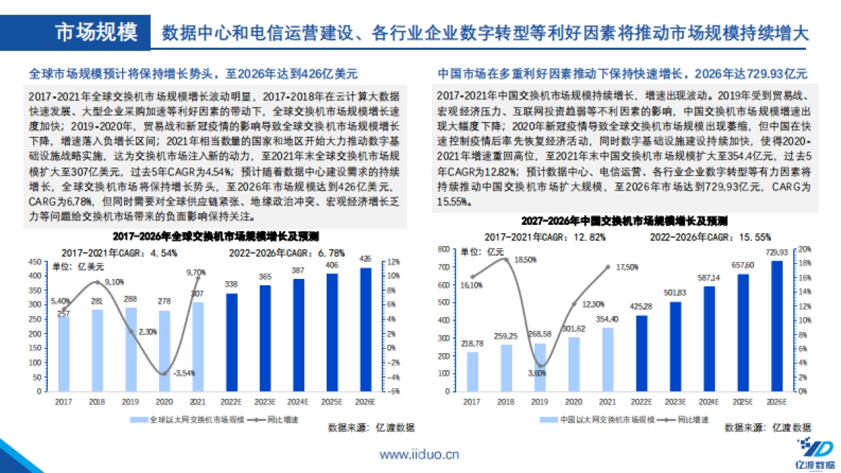 2022年中国交换机行业短报告_第9页