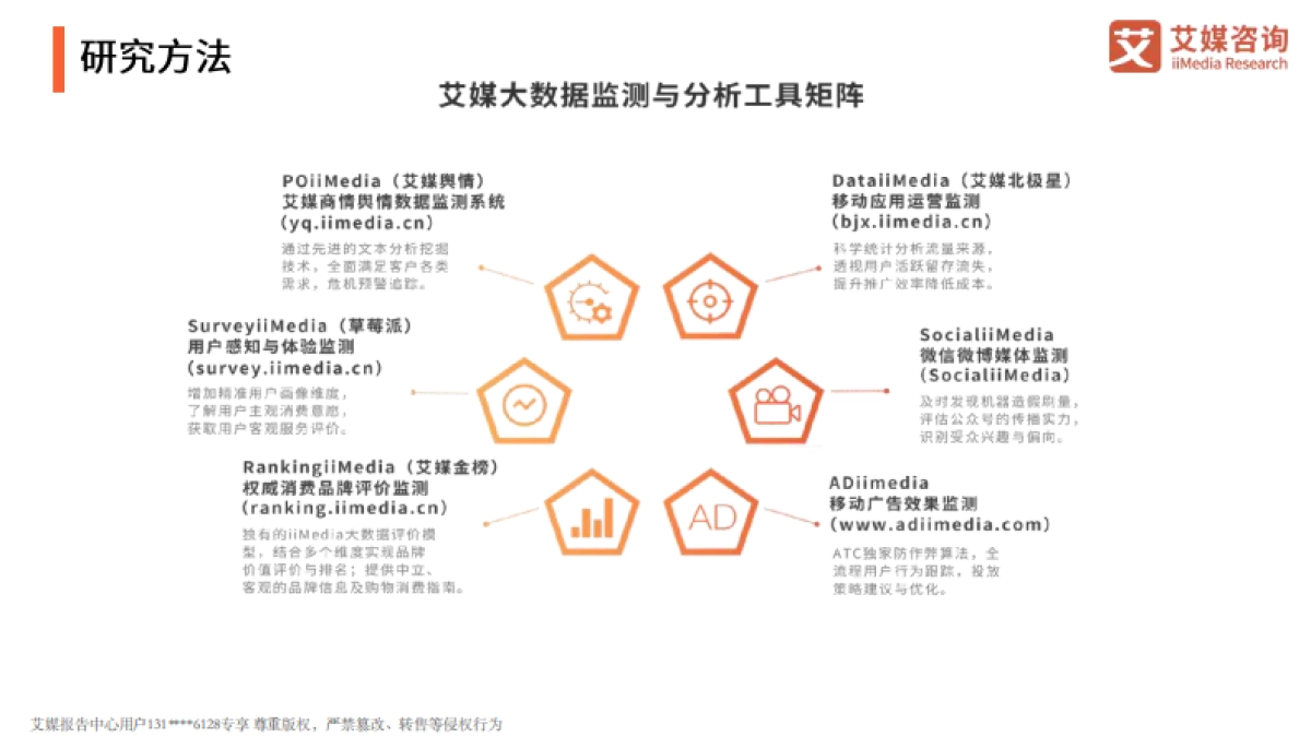 2022年中国新经济行业趋势报告-艾媒咨询-81页_第4页